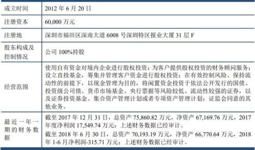 太突然！这家券商副总裁突遭免职，还是23年券业老兵，到底是何原因？一个月前还在调研指导工作