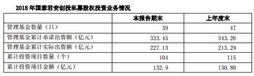 1500亿龙头券商大动作！设立股权投资母基金，首期认缴超80亿，要砸向这五大产业！