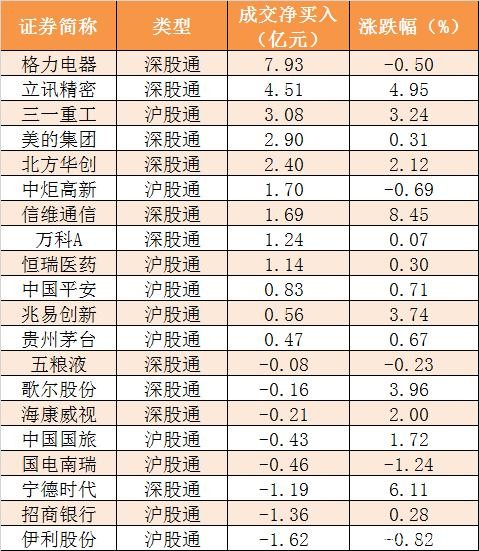 主力资金净流入43亿元 龙虎榜机构抢筹2股