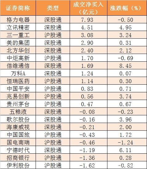 主力资金净流入43亿元 龙虎榜机构抢筹2股