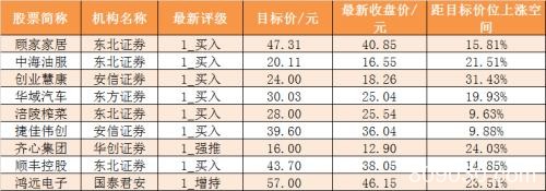 主力资金净流入43亿元 龙虎榜机构抢筹2股