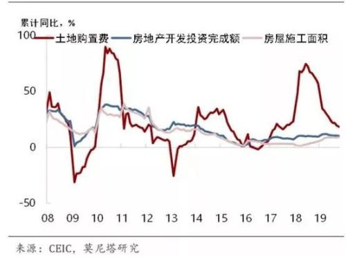 2020年中国经济展望――乌云背后的幸福线