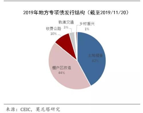 2020年中国经济展望――乌云背后的幸福线