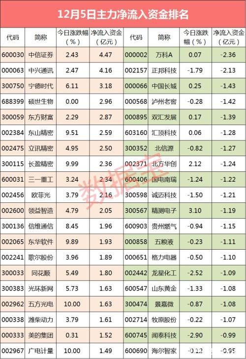 主力资金：苹果放大招！将推出低价版iPhone 这些概念股被抢筹