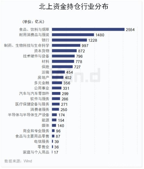 人气回升！北上资金连续16天扫货 机构布局跨年行情