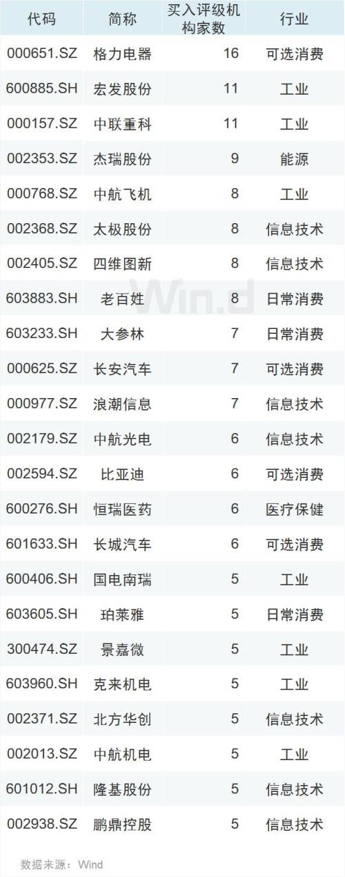 人气回升！北上资金连续16天扫货 机构布局跨年行情