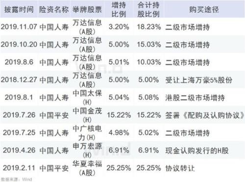 人气回升！北上资金连续16天扫货 机构布局跨年行情