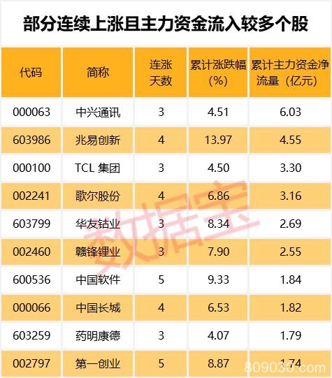 冰火两重天！科技龙头疯狂带节奏 多只白马股却跌出深坑