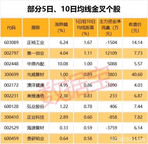 冰火两重天！科技龙头疯狂带节奏 多只白马股却跌出深坑