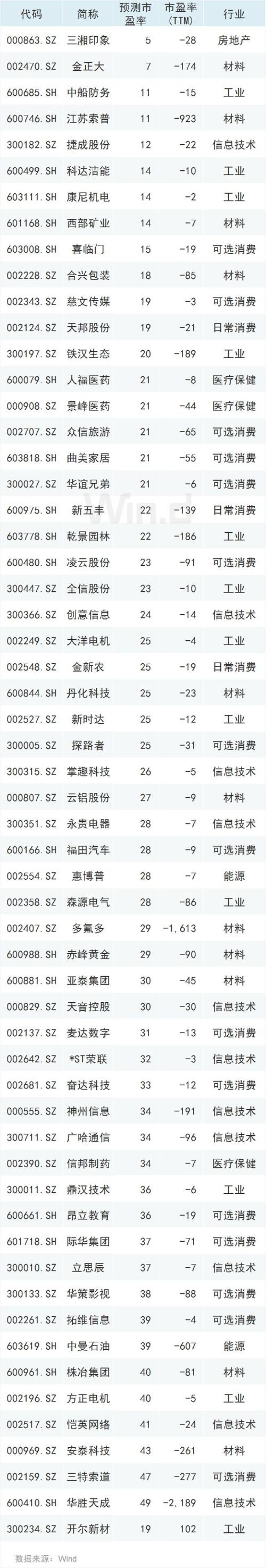 多头增仓布局跨年行情 瞄准一大指标