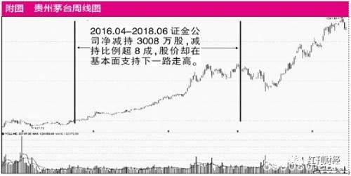 “减持潮”下 寻找逆势增持的“定海神针”