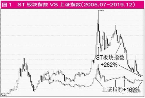 ST股的逆袭：回光返照还是再现生机？