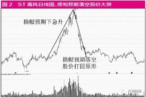 ST股的逆袭：回光返照还是再现生机？