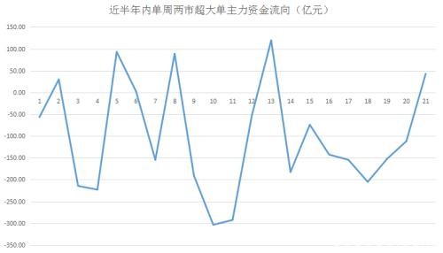 年线附近巨资暴力抄底 这类热门股成反弹绝对主力