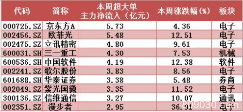 年线附近巨资暴力抄底 这类热门股成反弹绝对主力