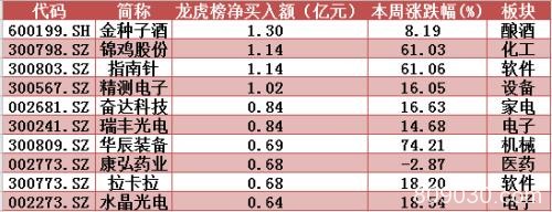 年线附近巨资暴力抄底 这类热门股成反弹绝对主力