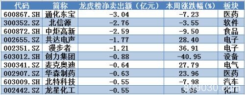 年线附近巨资暴力抄底 这类热门股成反弹绝对主力