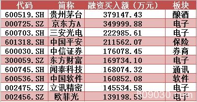 年线附近巨资暴力抄底 这类热门股成反弹绝对主力