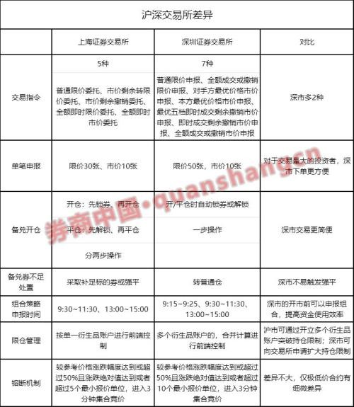 周一深交所期权可正式开户！个人开户须“五有一无”