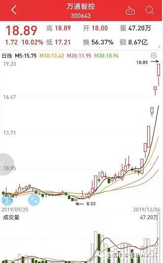 超3700亿资金激战风口板块 两大黑马题材崛起