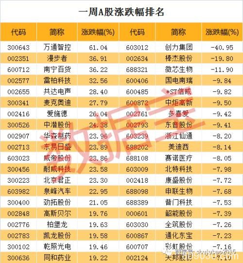 超3700亿资金激战风口板块 两大黑马题材崛起