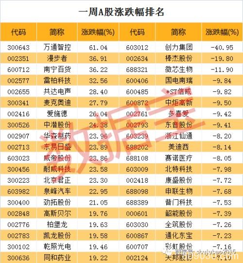 超3700亿资金激战风口板块 两大黑马题材崛起