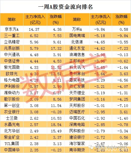 超3700亿资金激战风口板块 两大黑马题材崛起
