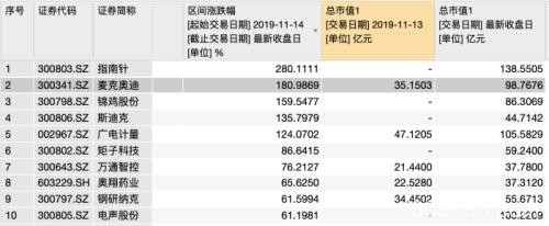 A股“奥迪”17日暴涨180% 宝能系杀入引爆南宁百货 又一个黑马？