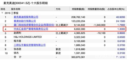 A股“奥迪”17日暴涨180% 宝能系杀入引爆南宁百货 又一个黑马？