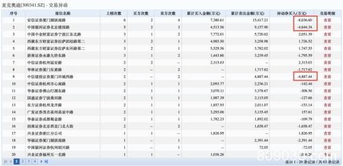 A股“奥迪”17日暴涨180% 宝能系杀入引爆南宁百货 又一个黑马？