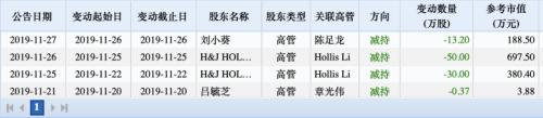 A股“奥迪”17日暴涨180% 宝能系杀入引爆南宁百货 又一个黑马？