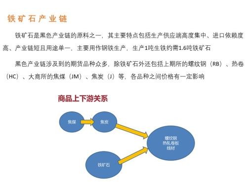 铁矿石期权品种精简报