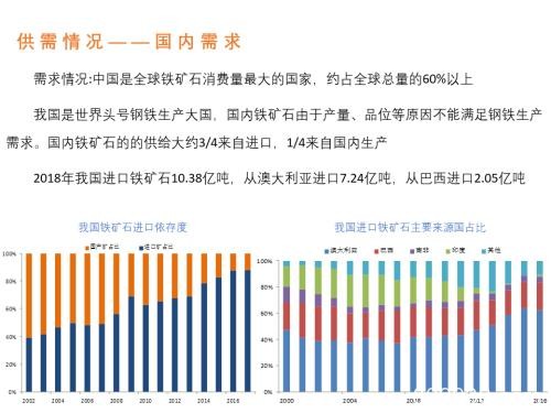 铁矿石期权品种精简报