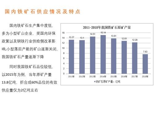 铁矿石期权品种精简报