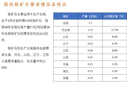 铁矿石期权品种精简报