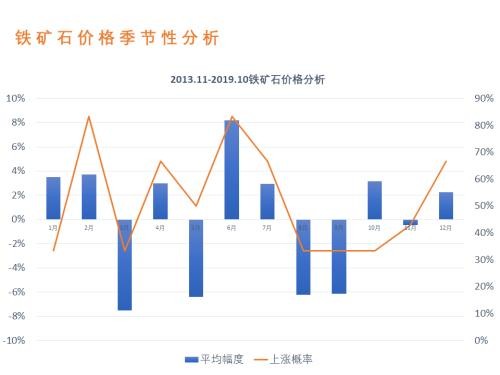 铁矿石期权品种精简报