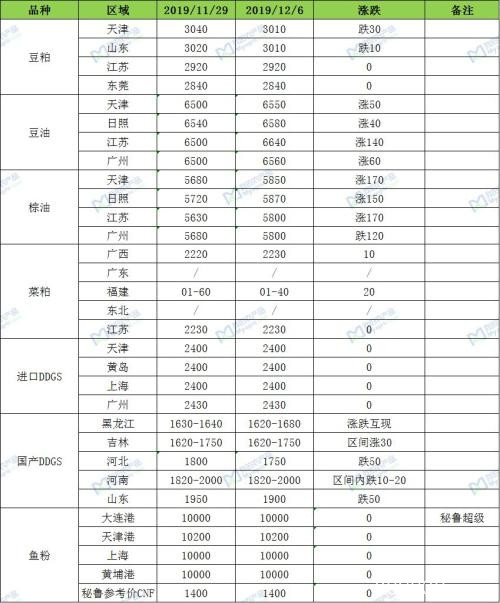 美豆反弹上扬 连粕承压到几时？