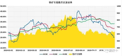 12月9日首支黑色商品期权重磅来袭 这个周末好好预习！