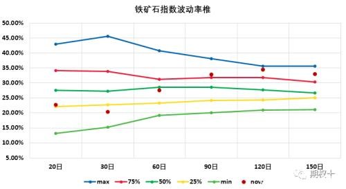 12月9日首支黑色商品期权重磅来袭 这个周末好好预习！