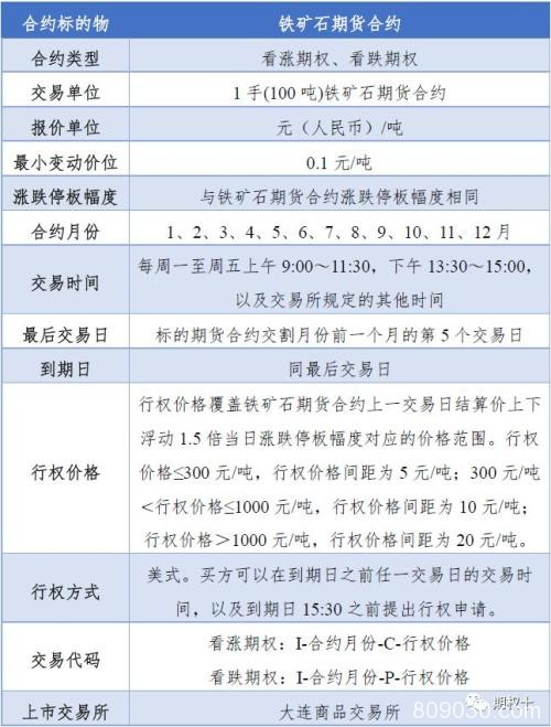 12月9日首支黑色商品期权重磅来袭 这个周末好好预习！