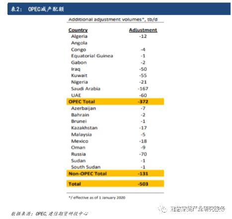 意料之外 情理之中――OPEC减产会议点评