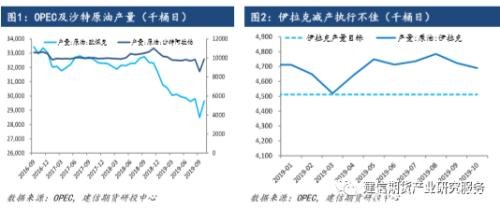 意料之外 情理之中――OPEC减产会议点评