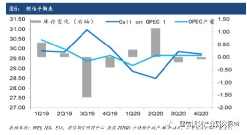 意料之外 情理之中――OPEC减产会议点评