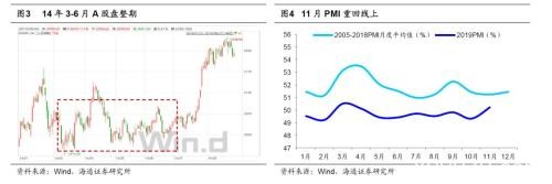 海通策略：市场孕育转势 春季行情启动时银行地产望先修复