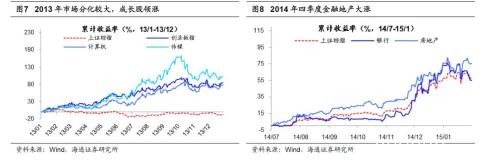 海通策略：市场孕育转势 春季行情启动时银行地产望先修复