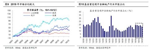 海通策略：市场孕育转势 春季行情启动时银行地产望先修复