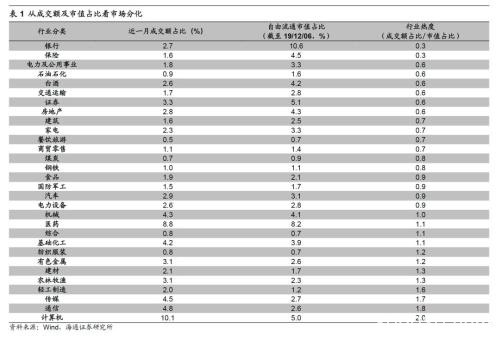 海通策略：市场孕育转势 春季行情启动时银行地产望先修复