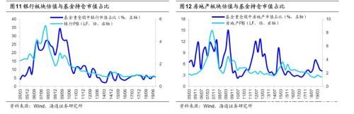 海通策略：市场孕育转势 春季行情启动时银行地产望先修复