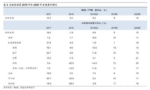 海通策略：市场孕育转势 春季行情启动时银行地产望先修复