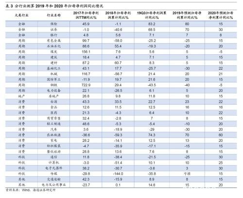 海通策略：市场孕育转势 春季行情启动时银行地产望先修复